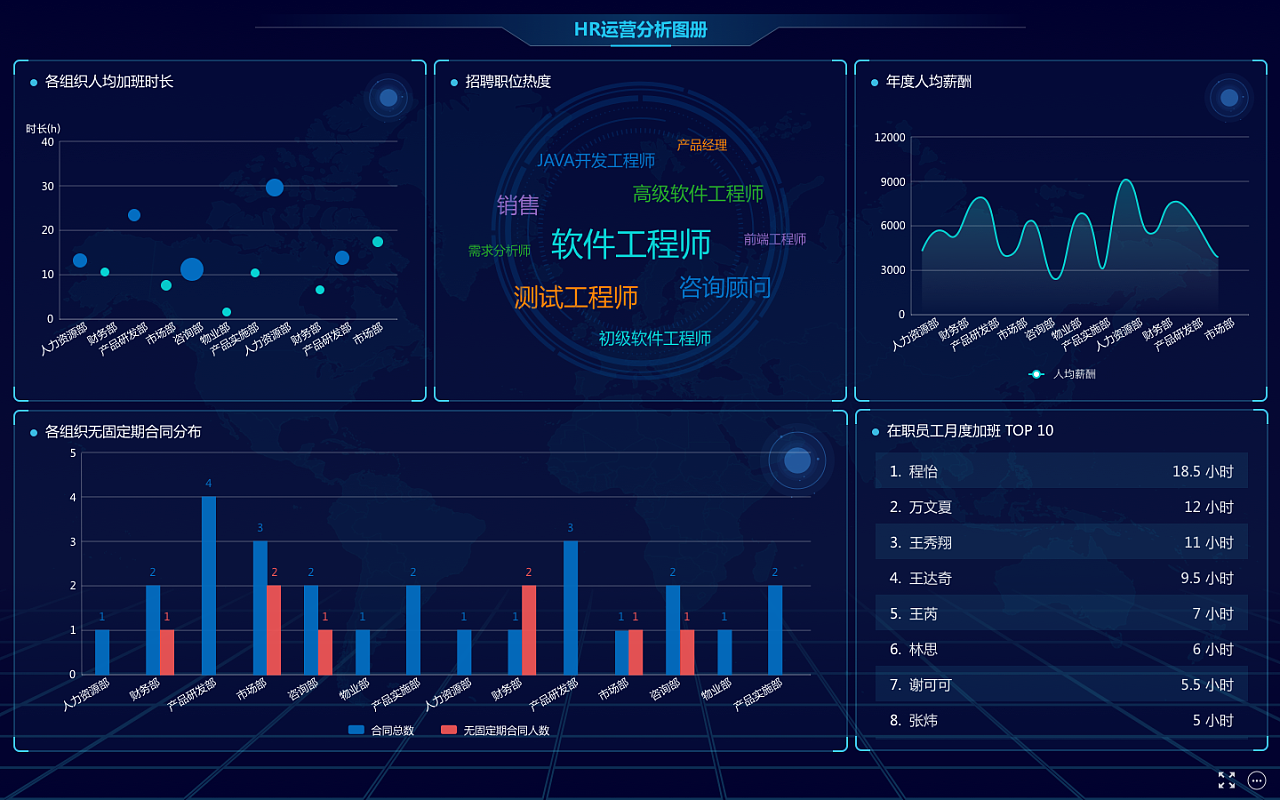 数字支付 行业分析